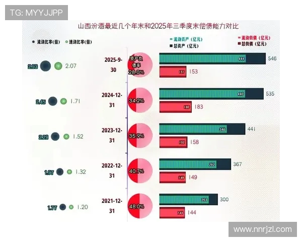 山西汾酒股份全面对阵市场竞争格局分析及未来发展战略探讨