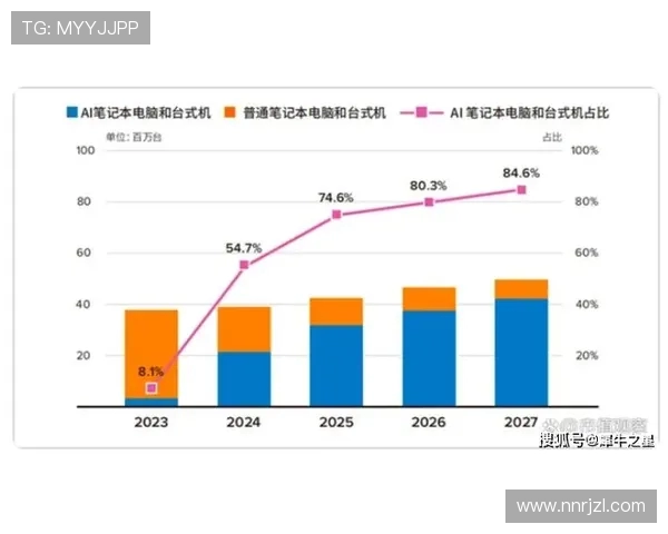 电竞产业蓬勃发展背后的技术革新与市场机遇探索