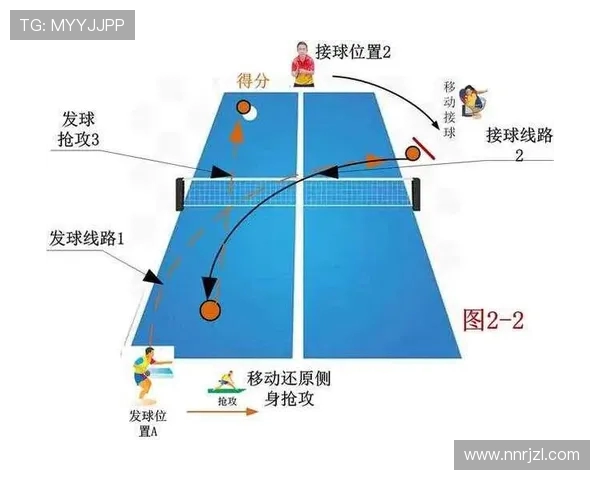 乒乓球运动的技术演进与未来发展趋势探析 乒乓球运动的技术演进与未来发展趋势探析