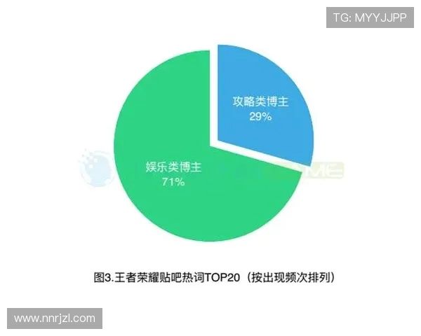 周敏专访：深度回顾王者荣耀的发展历程与未来展望
