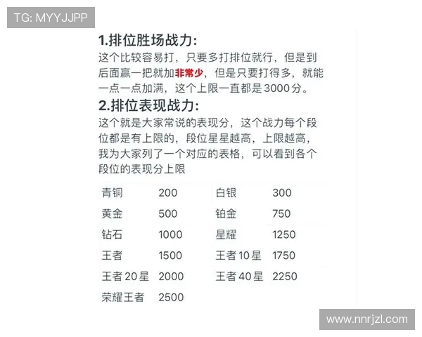 王者荣耀焦点分析：WE战队个人能力的深度探讨与表现评估